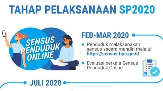 Cara Daftar Sensus Penduduk 2020 Online